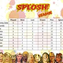 LeRex: Splosh League Round 7
