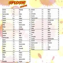 LeRex: Splosh League: The Results