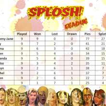 LeRex: Splosh League: The Results