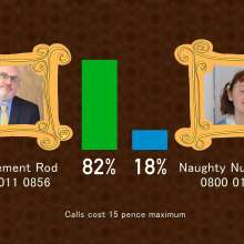 RevSlymsford: The Gungetank Vote: Management Consultant V Nurse Abigail