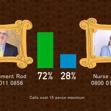RevSlymsford: The Gungetank Vote: Management Consultant V Nurse Abigail