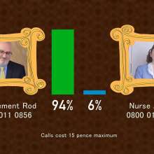 RevSlymsford: The Gungetank Vote: Management Consultant V Nurse Abigail
