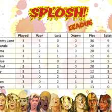 LeRex: Splosh League Round 4